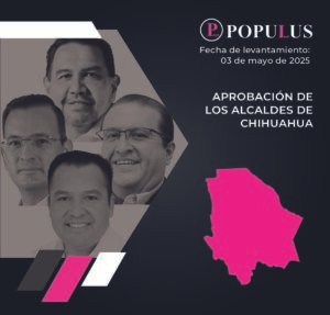 APROBACION ALCALDES CHIHUAHUA 030525